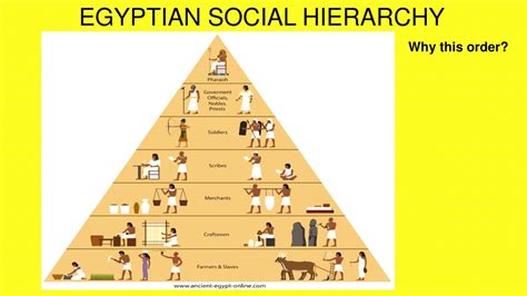 Social Stratification In Ancient Egypt