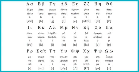 Greek Alphabet Letters Online