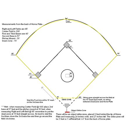 There are a number of sites with dimensions for baseball and softball fields. new_wiffle_field_with_color-760x668.png (760×668) | Wiffle ...