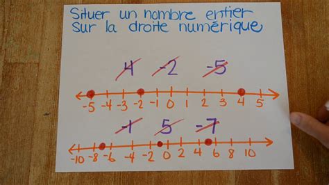 Mathématique Les Nombres Entiers Youtube