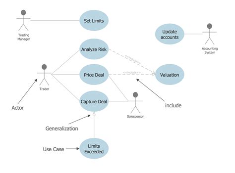 Uml Diagram For Use Case Imagesee