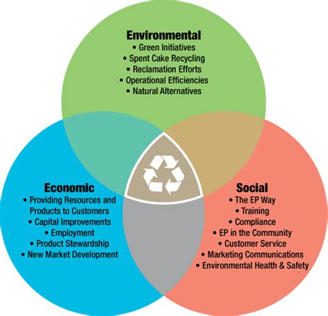 What Is Sustainability And Why Should I Bother