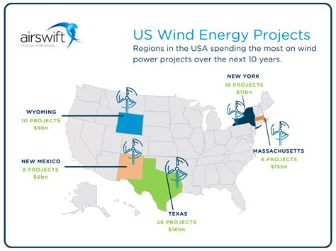 5 Us Wind Energy Projects Starting In 2021