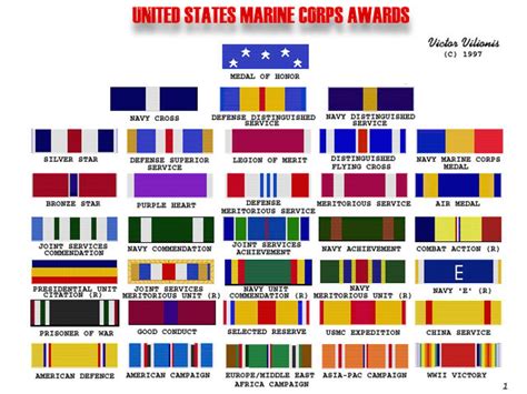 Usmc Awards Marine Corps Medals Marine Corps Marine
