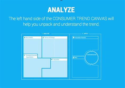Where will they first learn about your company? The One Tool You Must Use to Find Customer Trends for Your ...