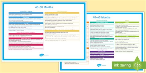 Eyfs Early Years Outcomes Ages And Stages 40 60 Months Display Posters