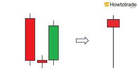 Morning Star Candlestick Pattern How To Trade And Win Forex With It