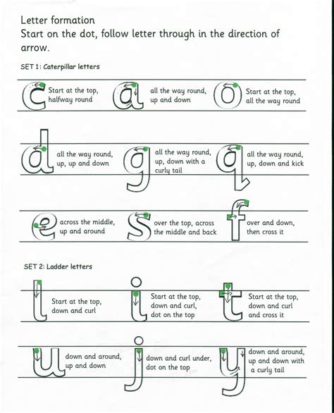 Letter Formation Teaching Handwriting Letter Formation Worksheets