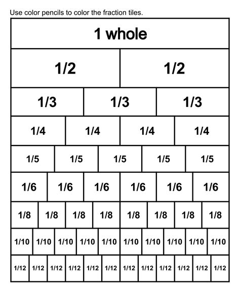 Printable Fraction Chart
