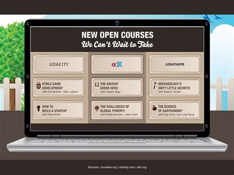 20 New Open Courses We Cant Wait To Take Online College Courses