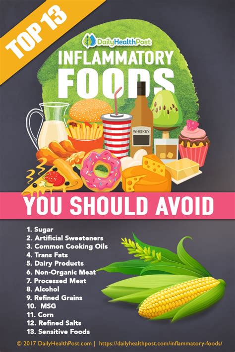 Top 13 Inflammatory Foods You Should Avoid Courtecy By
