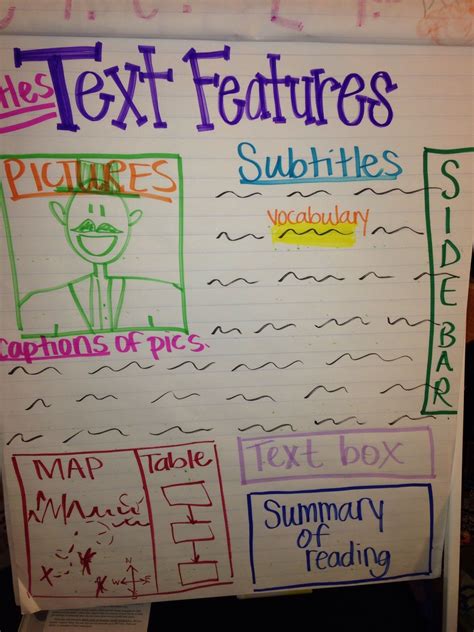 Classroom Anchor Charts Text Feature Anchor Chart Anchor Charts