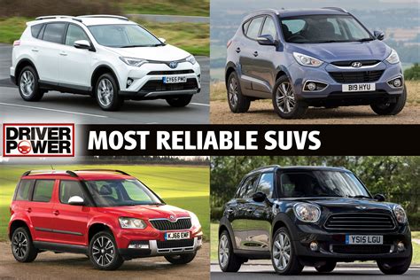 Most Reliable 4x4s And Suvs 2019 Auto Express
