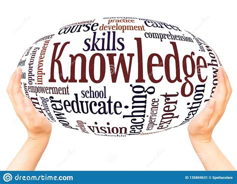 Knowledge Word Cloud Hand Sphere Concept Stock Image Image Of Learn