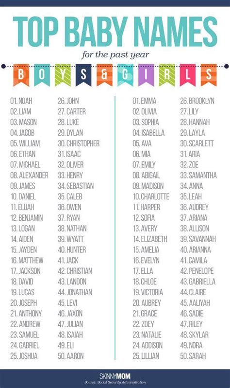 As 25 Melhores Ideias De Girl Names For Babies No Pinterest Nomes De