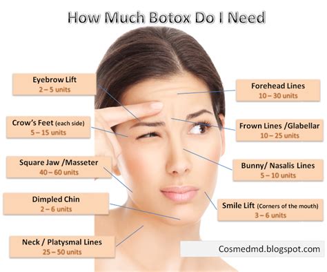 Botox Prices Around The World Cosmetic Medicine Md Cosmetic