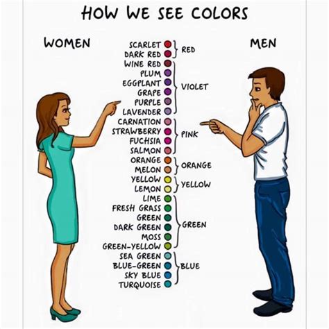 Hilariously True Differences Between Men And Women Page Of Elite Readers
