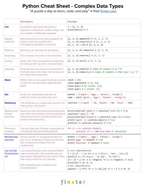 Python Data Types Cheat Sheet