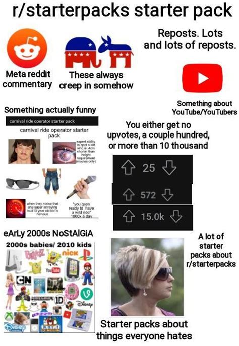R Starterpacks Starter Pack R Starterpacks Starter Packs Know Your Meme
