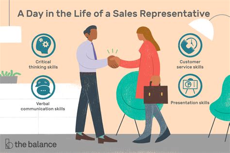 Sales Representative Job Description: Salary, Skills, & More