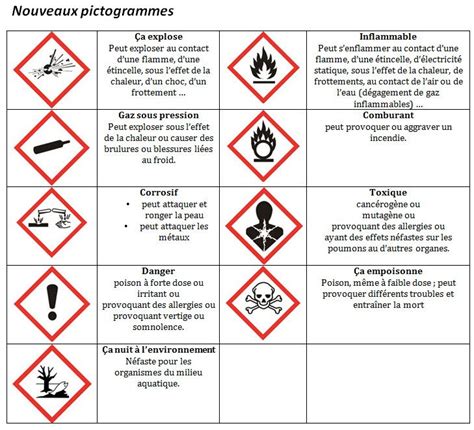 Que signifient les symboles de danger chimique ? pictogrammes nouveaux | **chemistry ** | Pinterest ...