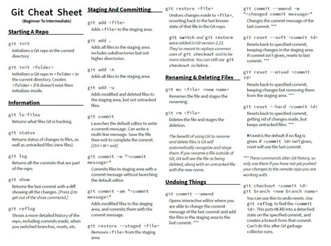 Github Markdown Cheat Sheet Accountingzik