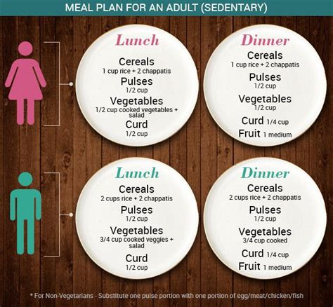 Balanced Diet Men And Women Diet Blog