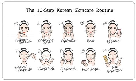 Korean Glass Skin Routine Steps Mistakes To Avoid Dr Dream Skincare