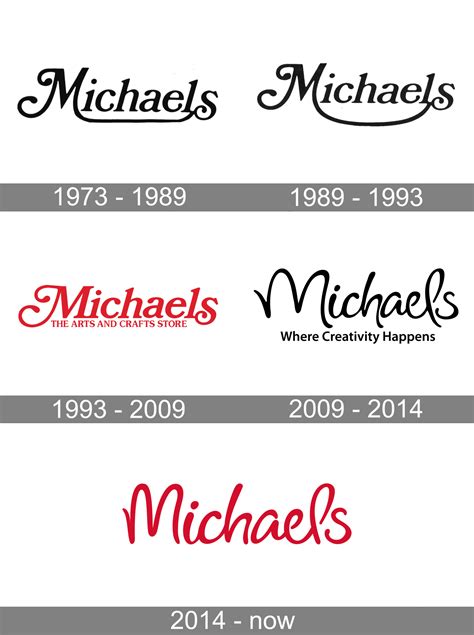 Michaels Logo And Symbol Meaning History Png