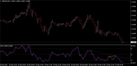 All In One Divergence Indicator Mt4 Mq4 And Ex4 Free Download Top
