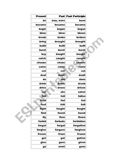 English Worksheets Basic Irregular Verbs