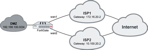 Fortinet Sd Wan How To Configure And Load Balance Internet Traffic Intro