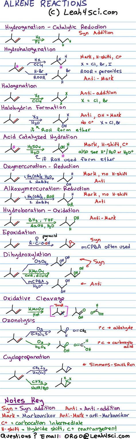 Alkene Reactions Organic Chemistry Cheat Sheet Study Guide Chemistry