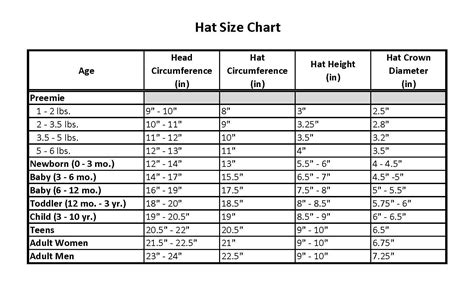 If you start your hat in double crochet 12 stitches is a great place to start. Sammie K Creations: Crochet Hat Sizing Chart