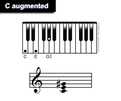 Augmented Piano Triads