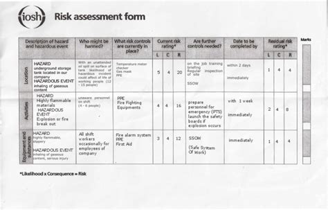 Iosh Risk Assessment Form2 Personal Protective Equipment Prevention