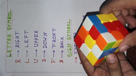 Listen To This 40 What You Did Not Know About Tricks To Solve Rubik