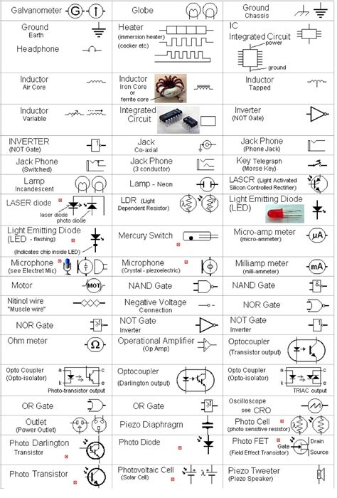 Symbols Used In Electric Circuit Diagram