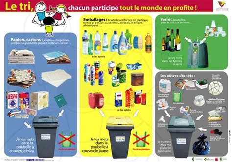 Collecte des déchets à Saint Dizier Le recyclage des déchets Tri selectif Recyclage