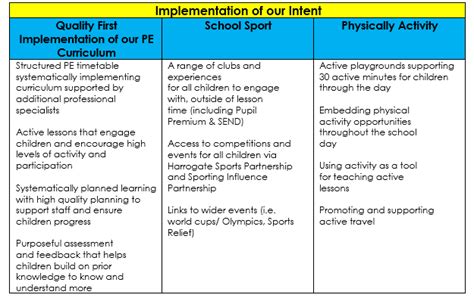 Curriculum Physical Education And School Sport Pe Federation Of