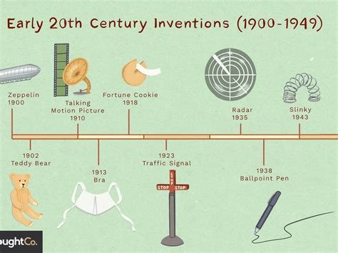 Clase 5º Y 6º 3º And 4º Weekly Scientific Timeline