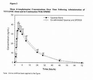 Adderall Vyvanse And Adhd Meds Timing Before And After Ayahuasca R