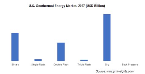 Geothermal Energy Market Share Industry Size Report 2027