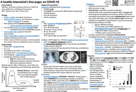 Icu One Pager