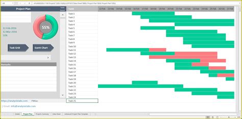 Multiple Project Tracking Dashboard Template Excel Free Download