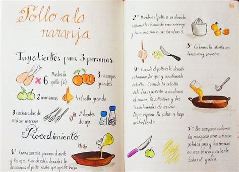 Pasa por el colador la pasta cocinada y mezcla con la salsa. Gastro Andalusi | Pollo a la naranja, Receta ilustrada ...
