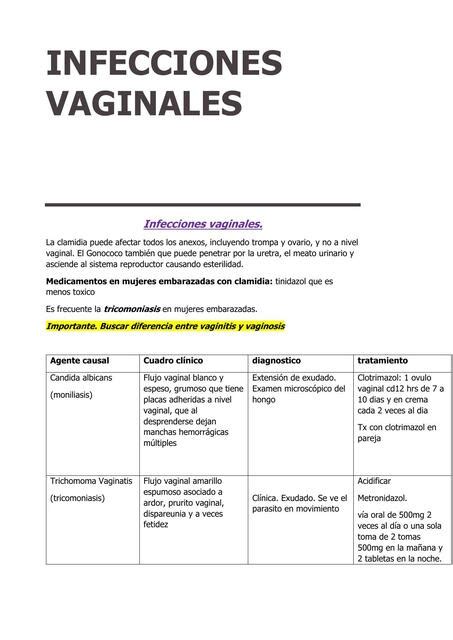 Resúmenes de Vaginosis Descarga apuntes de Vaginosis