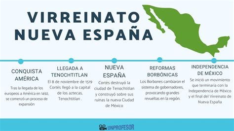 Virreinato De Nueva España Resumen Mapa Y VÍdeos