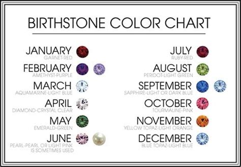 Birthstone Chart Gvantsa S Fine Designs
