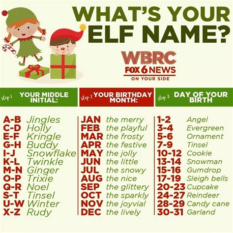 Pin By Kyla And Alexandra Kortright On Christmas Whats Your Elf Name